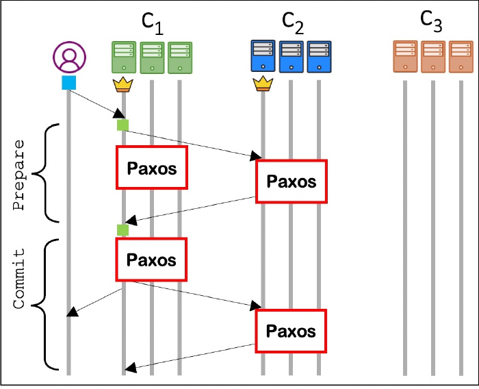Scalable Bank preview